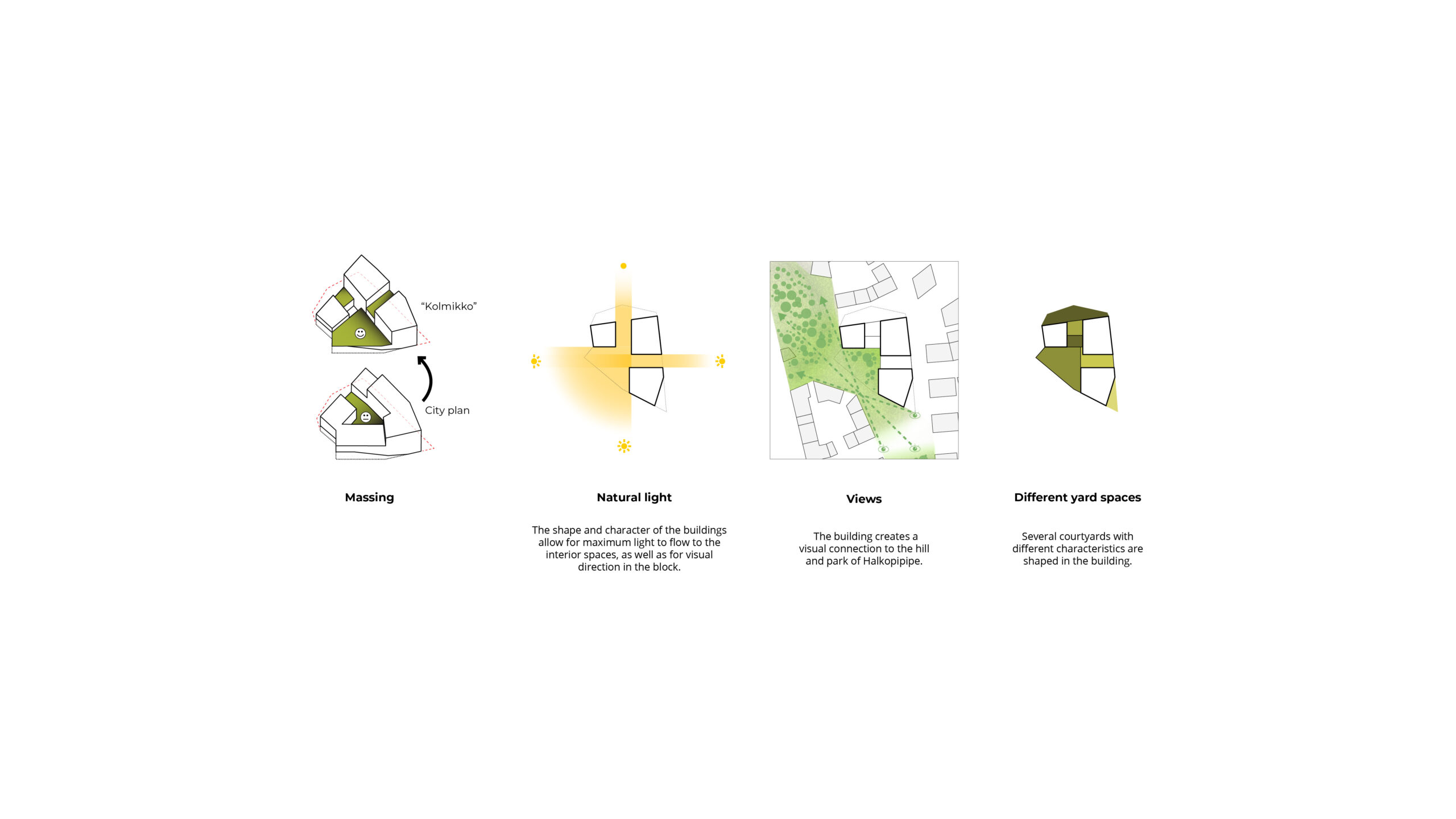 OOPEAA_Keski-Pasila School_diagram_1