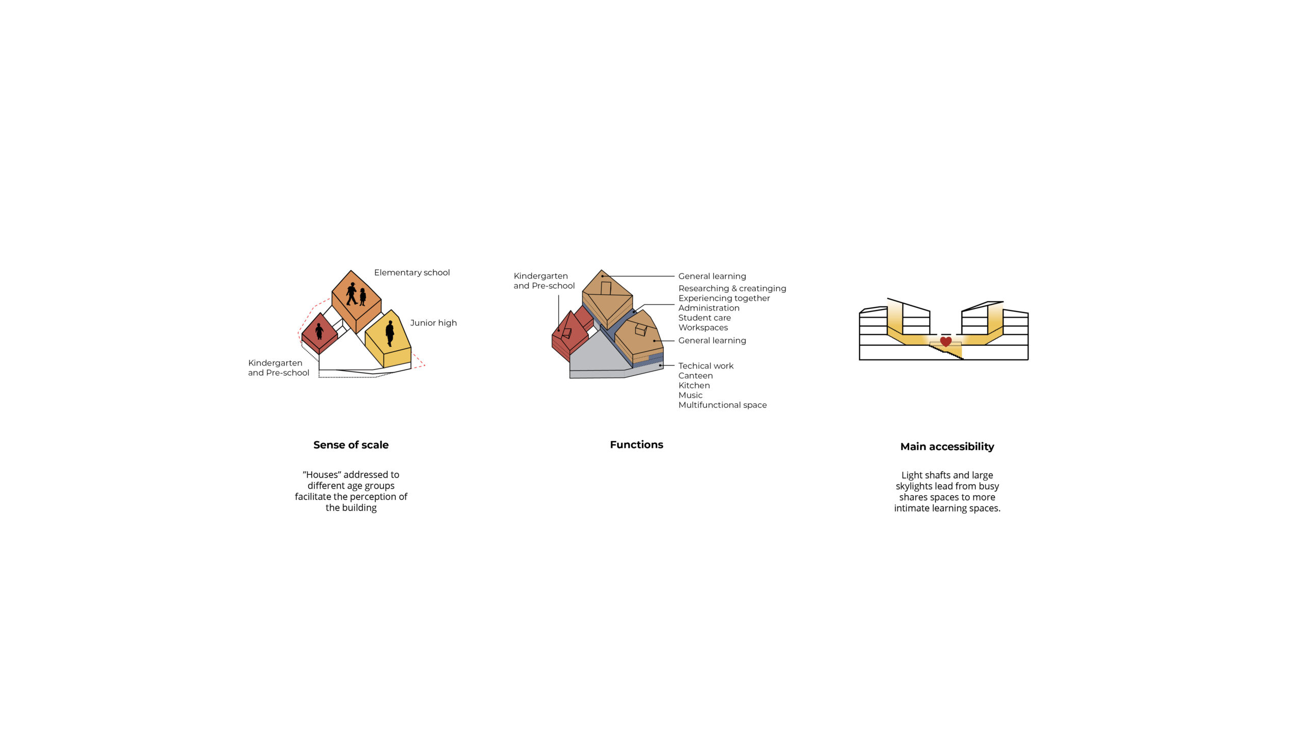 OOPEAA_Keski-Pasila School_diagram_2