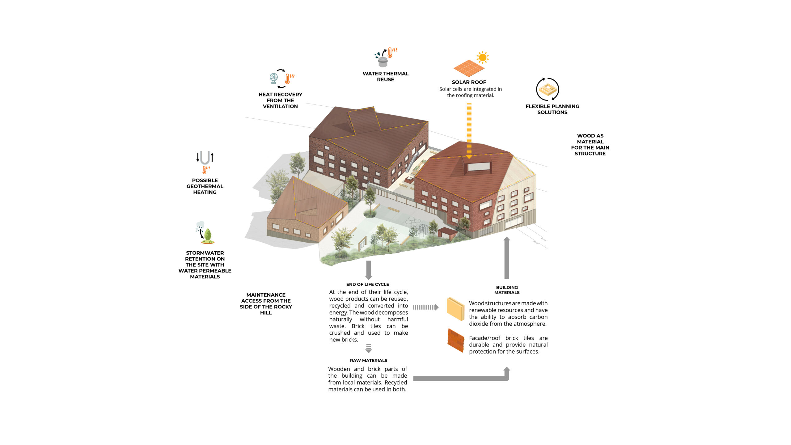 OOPEAA_Keski-Pasila School_diagram_3