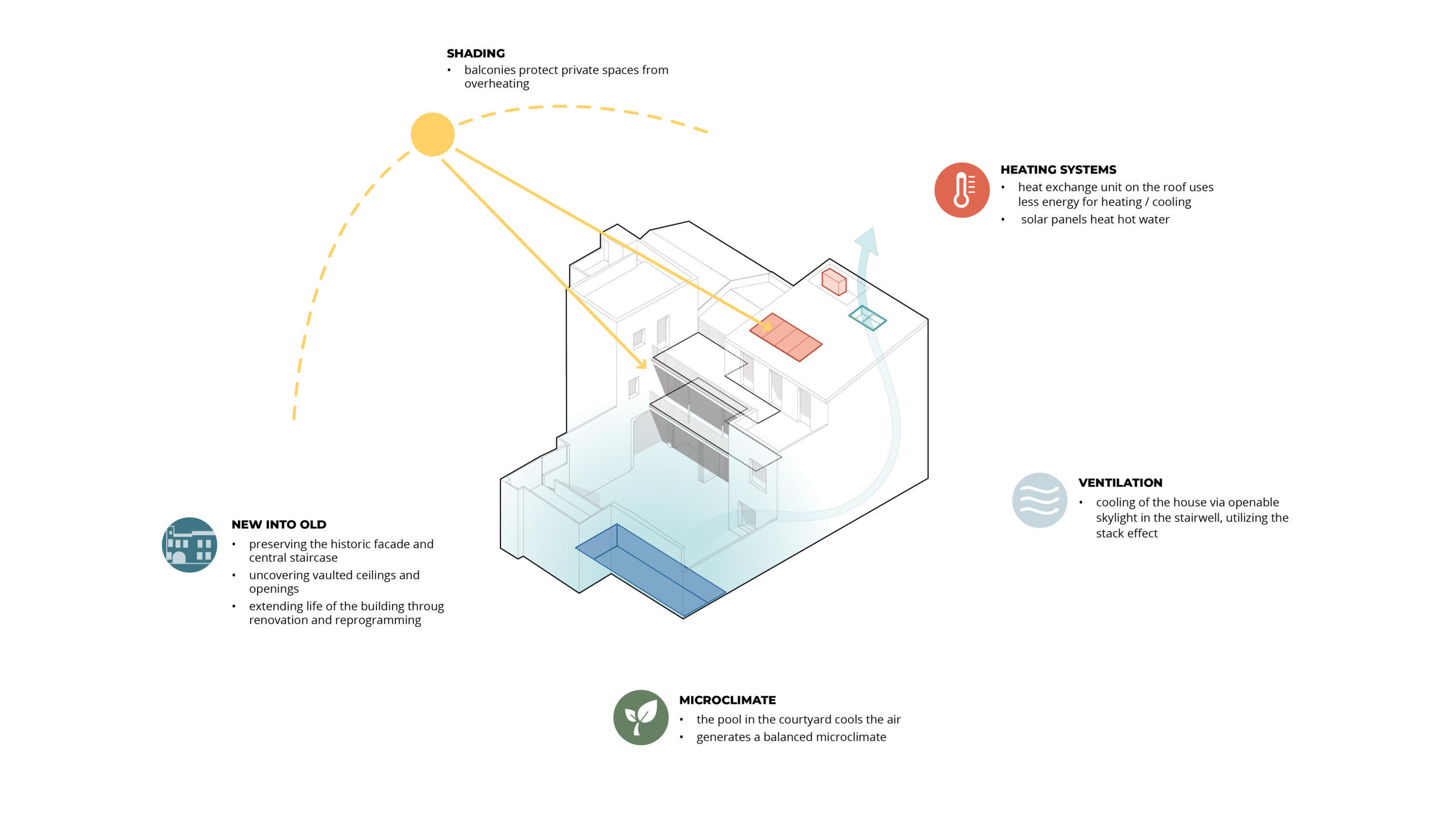 Villa B_OOPEAA_05_axo diagram2