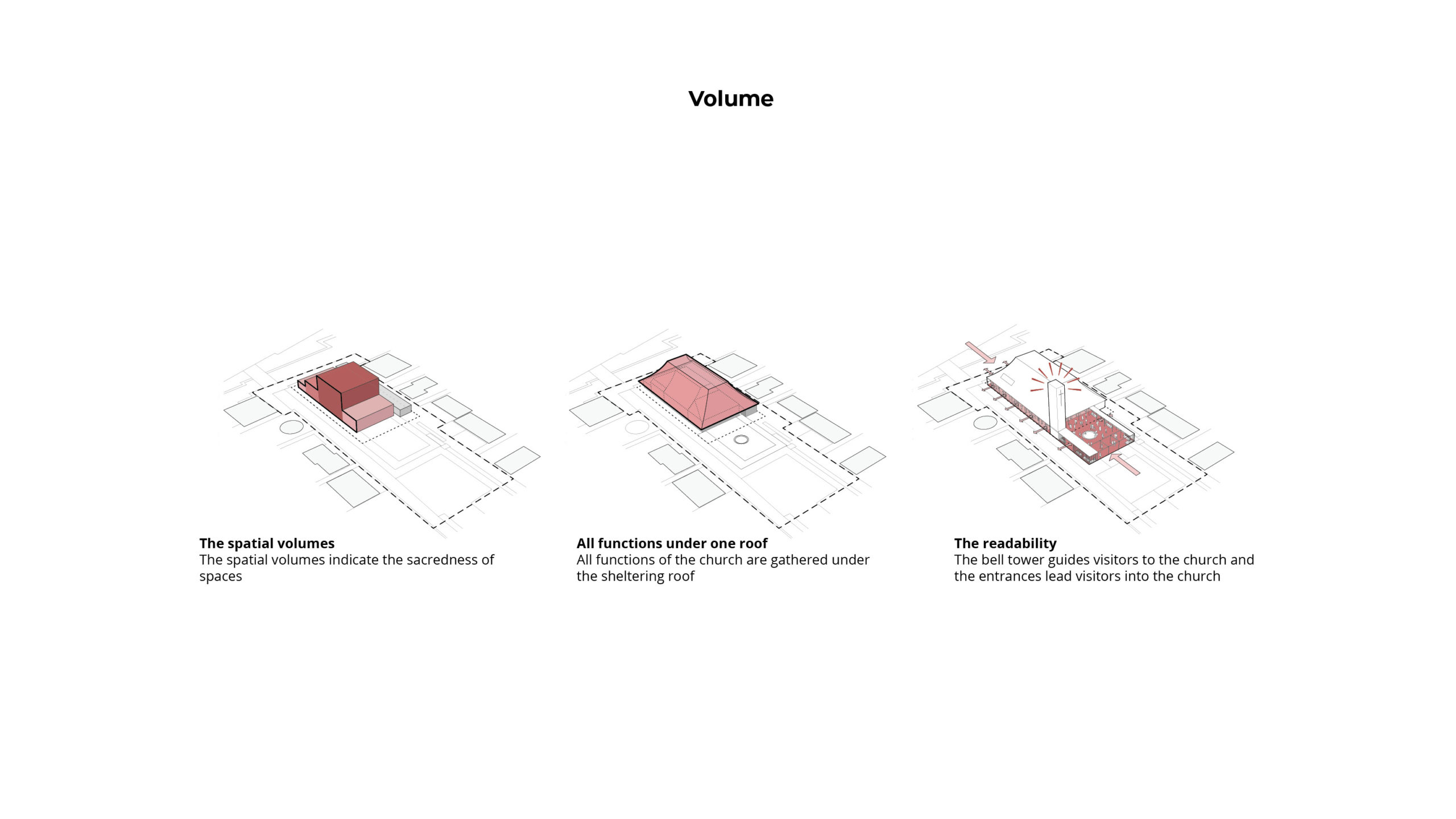 Ørestad church_OOPEAA_05_Volume diagrams