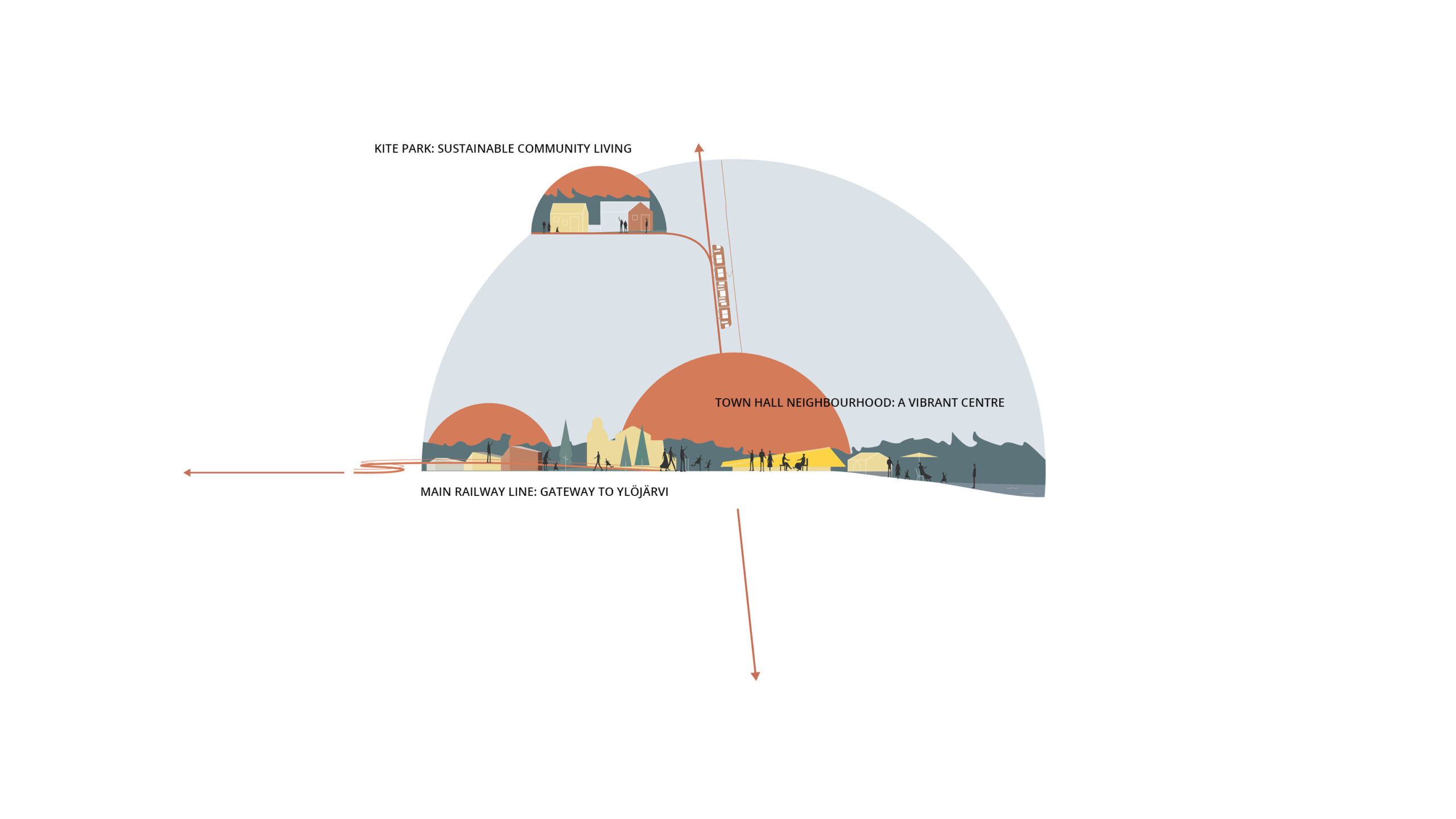 OOPEAA_Ylöjärven Keskusta_03_Concept Diagram