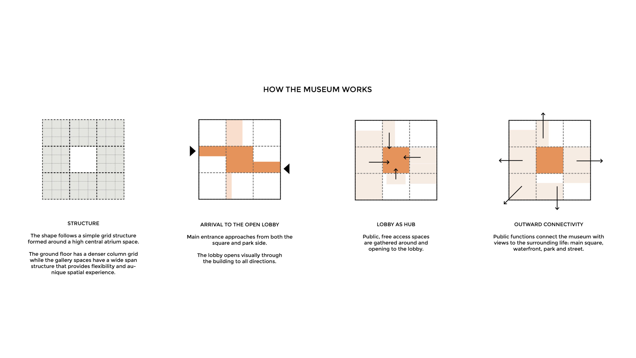 OOPEAA_Kumulus_10_how the museum works 1