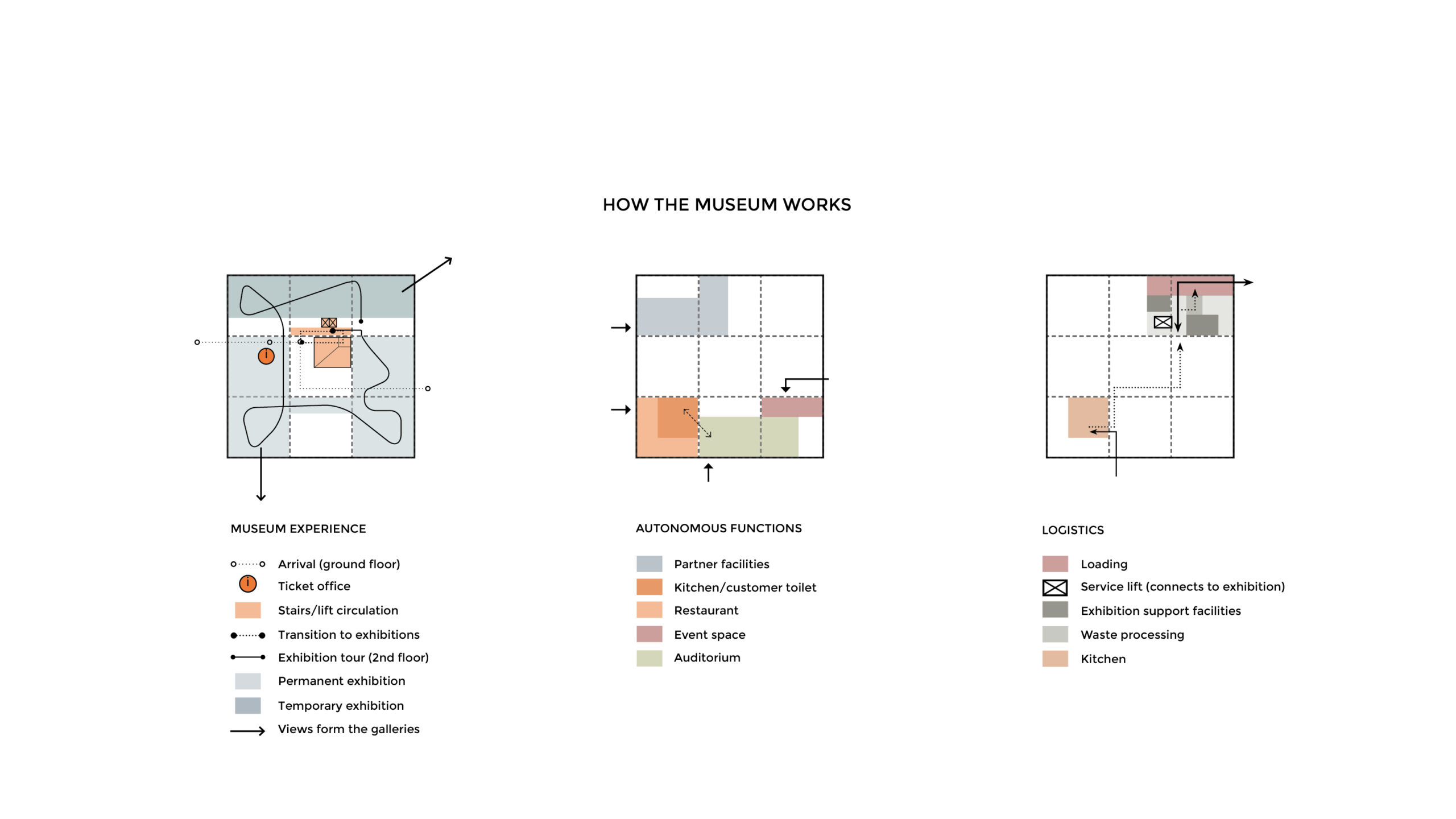 OOPEAA_Kumulus_11_how the museum works 2