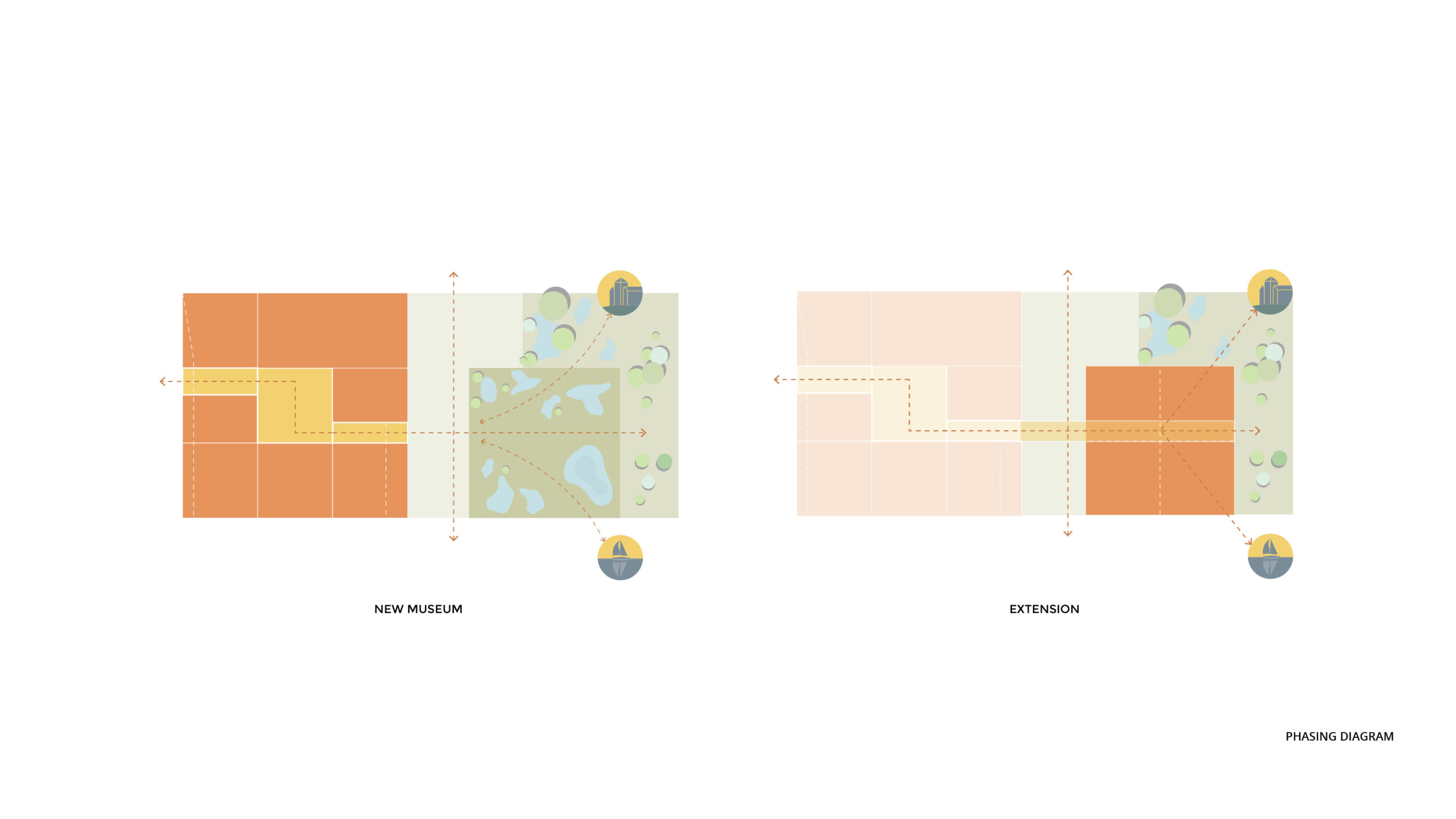 OOPEAA_Kumulus_22_phasing