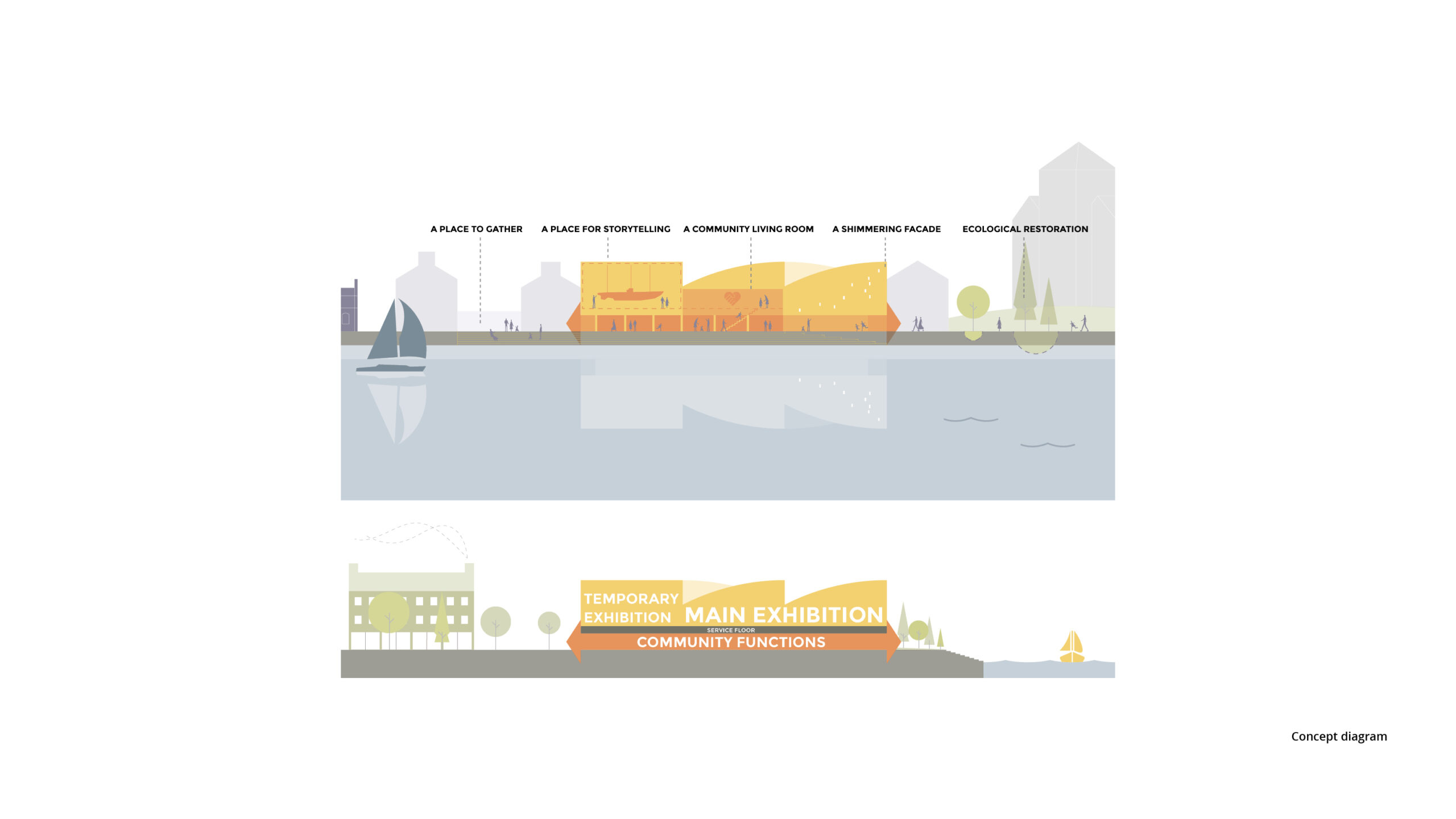 OOPEAA_Kumulus_2_concept