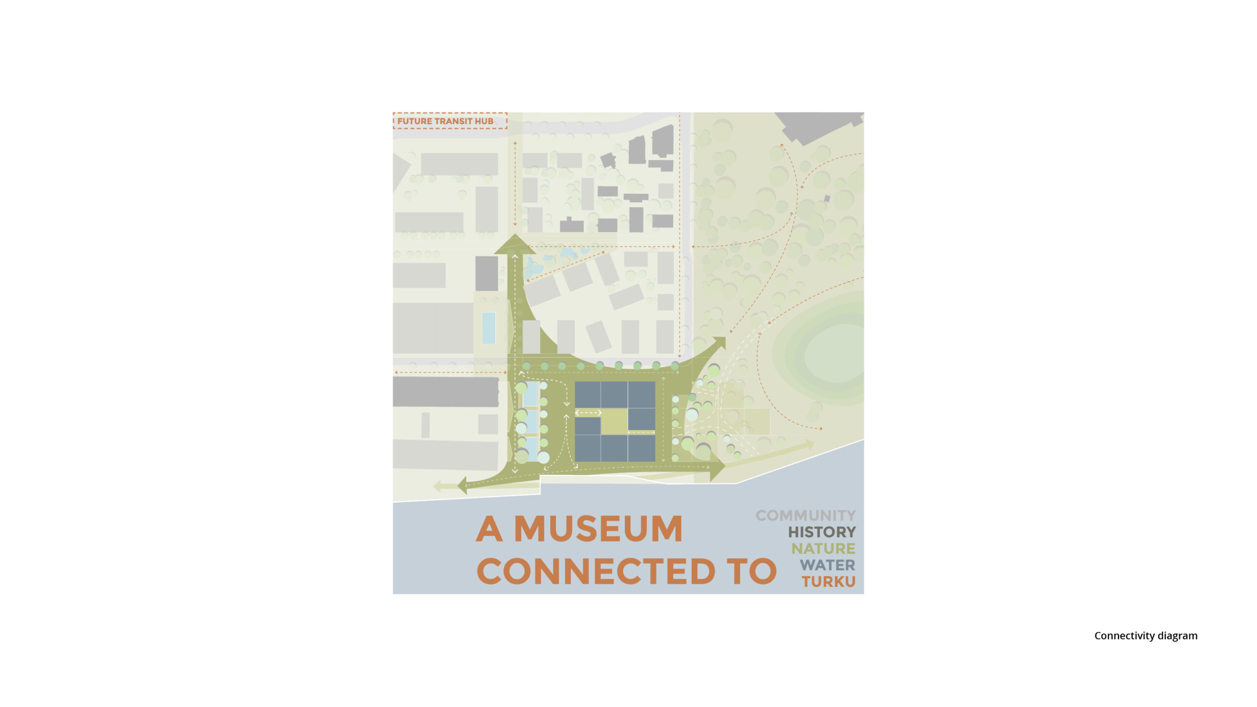 OOPEAA_Kumulus_3_connectivity