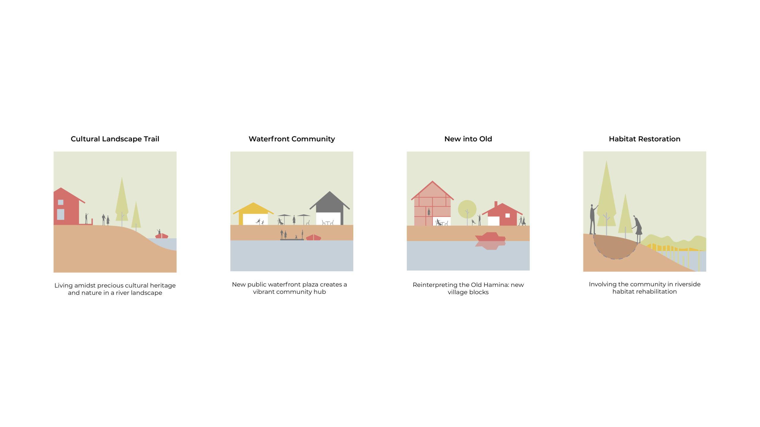 OOPEAA_Iin keskusta kilpailu_2_Sustainability Diagrams