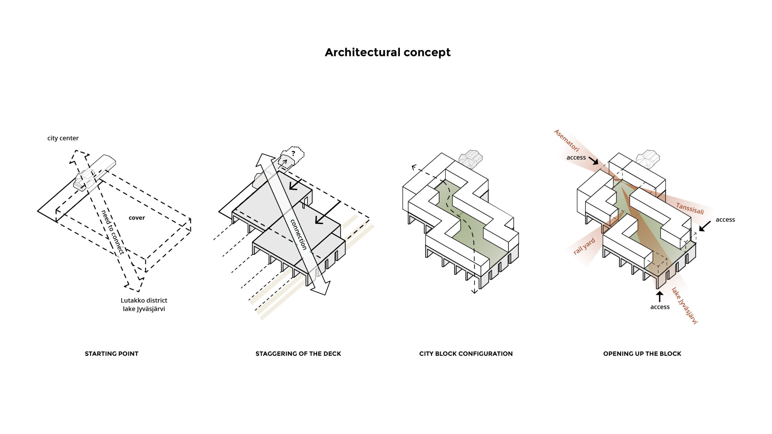 OOPEAA_Jyväskylän siltakorttelit_05_diagram_architectural concept 1_zoom