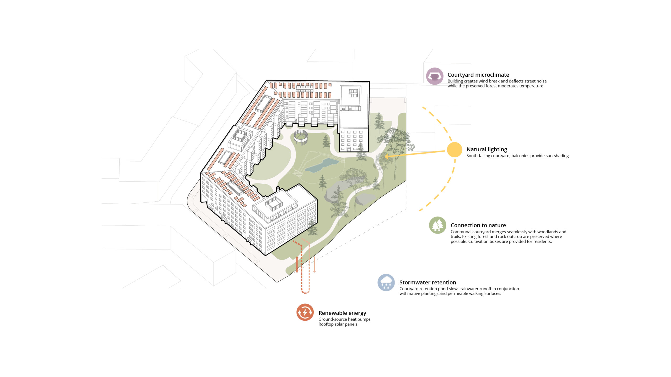 OOPEAA_PR_Heka Kruununvuorenranta_13_sustainability