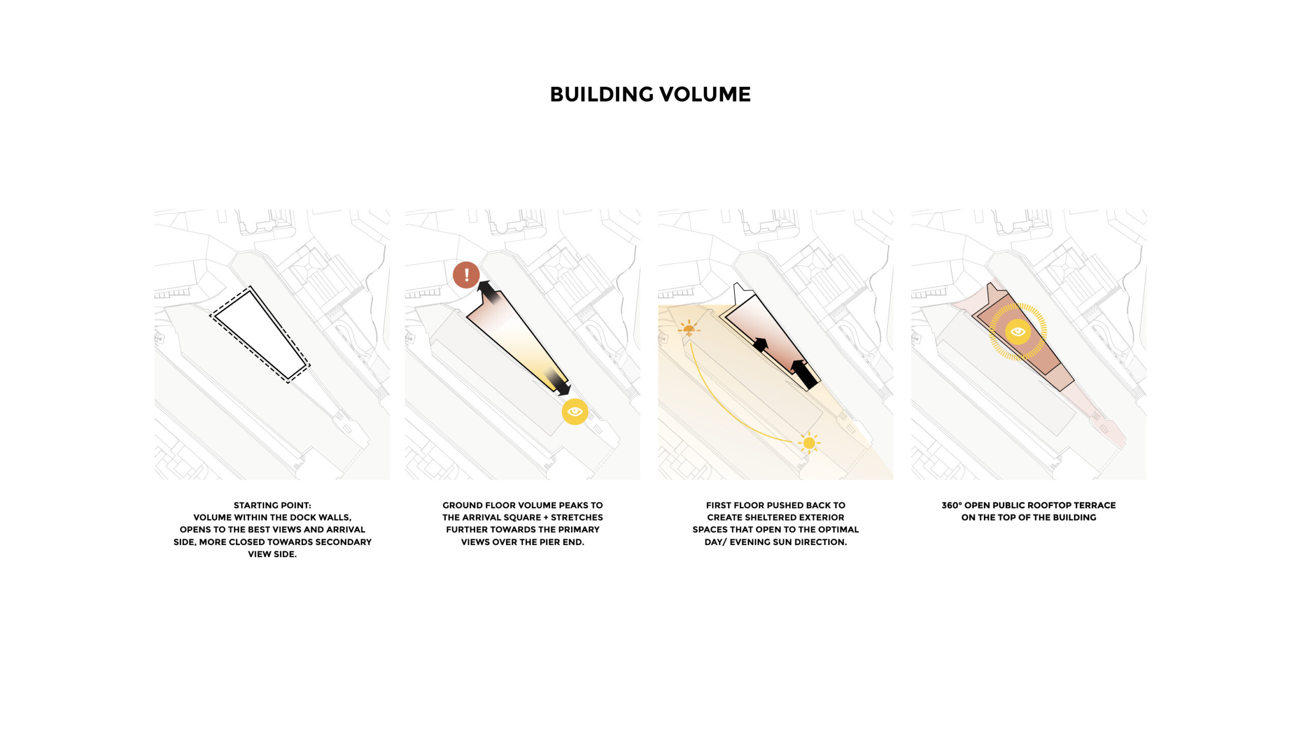 OOPEAA_PR_Allas Cardiff_8_concept building volume